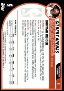 Back of Gilbert Arenas