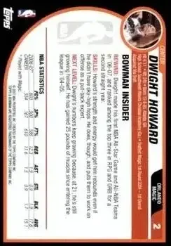 Back of Dwight Howard