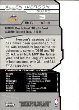 Back of Allen Iverson