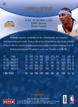 Back of Carmelo Anthony
