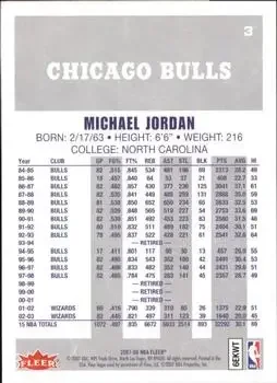 Back of Michael Jordan