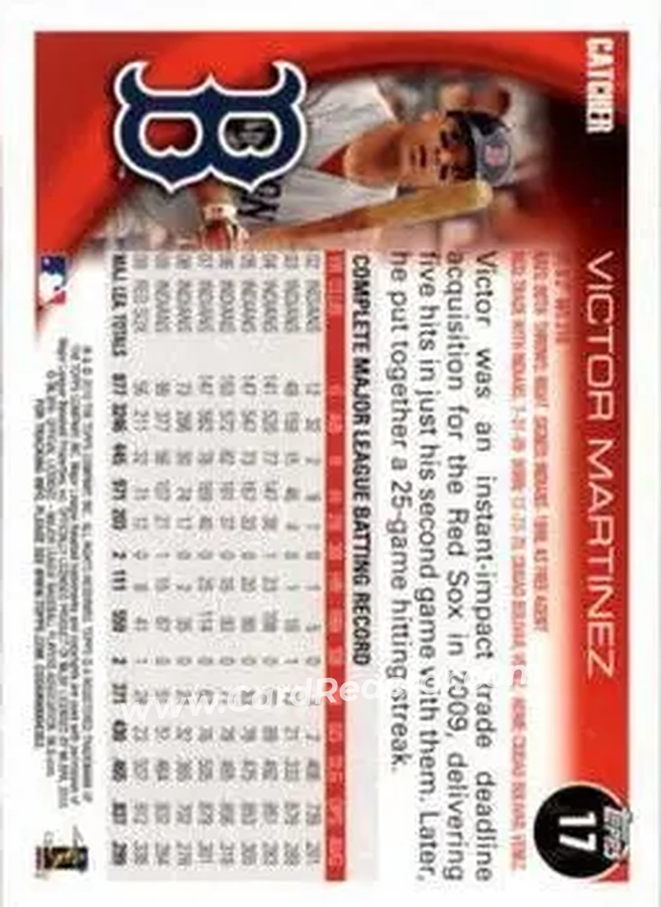 2010 Topps Opening Day #17 - Victor Martinez - Boston Red Sox - Back