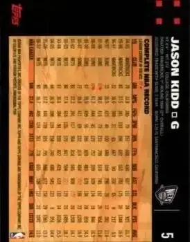 Back of Jason Kidd