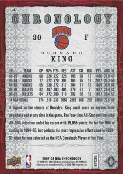 Back of Bernard King