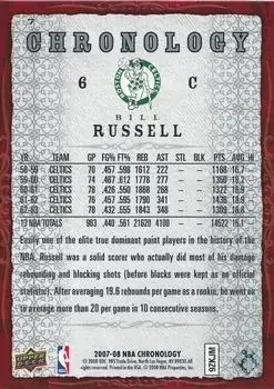 Back of Bill Russell