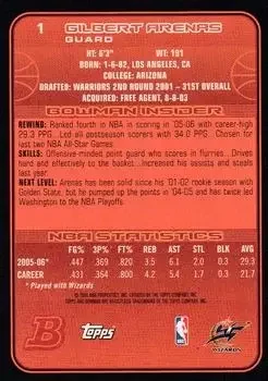 Back of Gilbert Arenas