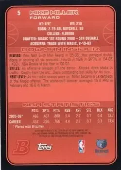 Back of Mike Miller