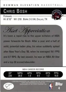 Back of Chris Bosh