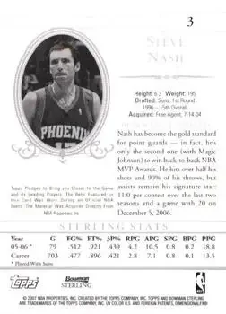 Back of Steve Nash