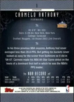 Back of Carmelo Anthony