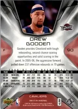 Back of Drew Gooden