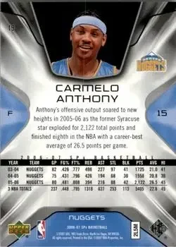 Back of Carmelo Anthony