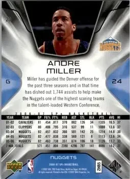 Back of Andre Miller
