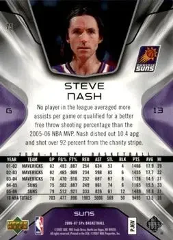 Back of Steve Nash