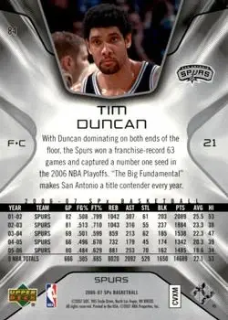 Back of Tim Duncan