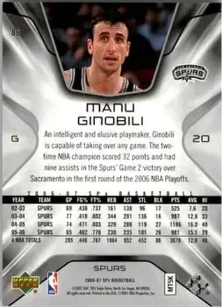 Manu Ginóbili Rückseite