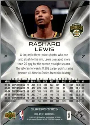 Rashard Lewis Rückseite