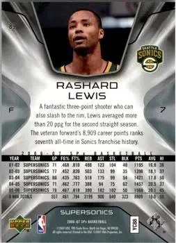 Back of Rashard Lewis