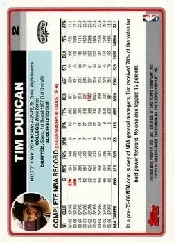 Back of Tim Duncan