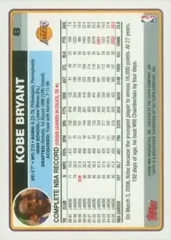 Back of Kobe Bryant