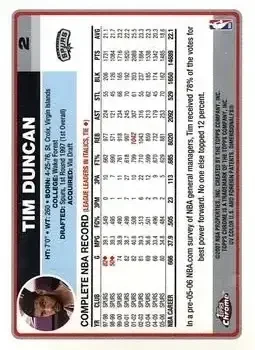 Back of Tim Duncan