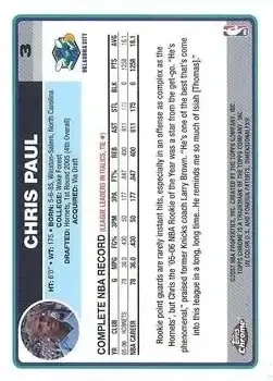 Back of Chris Paul