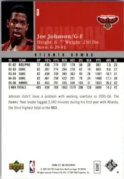 Back of Joe Johnson