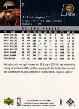 Back of Al Harrington
