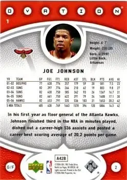 Back of Joe Johnson
