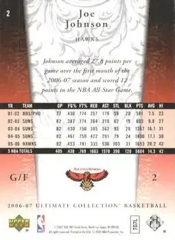 Back of Joe Johnson