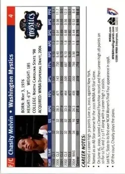 Back of Chasity Melvin