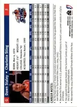 Back of Dawn Staley