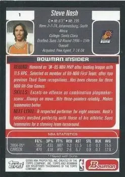 Back of Steve Nash