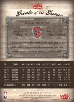 Back of Earl Monroe