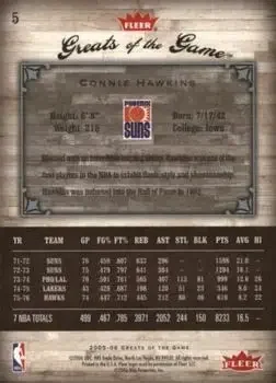 Back of Connie Hawkins
