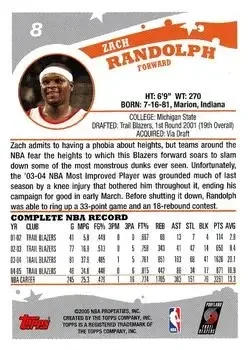 Back of Zach Randolph