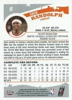 Back of Zach Randolph