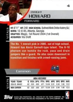 Back of Dwight Howard