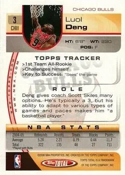 Back of Luol Deng