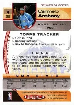 Back of Carmelo Anthony