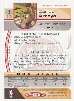 Back of Carlos Arroyo