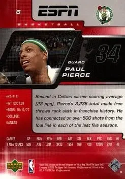 Back of Paul Pierce