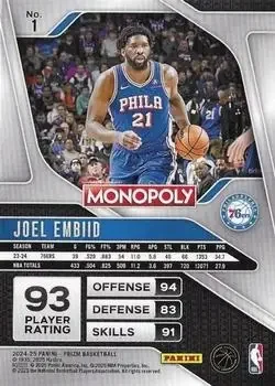 Back of Joel Embiid