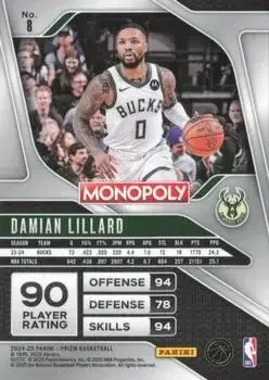 Back of Damian Lillard
