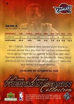 Back of LeBron James