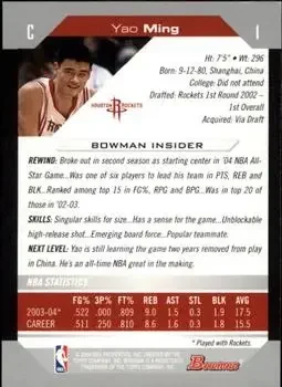 Back of Yao Ming