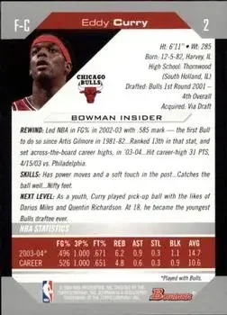 Back of Eddy Curry