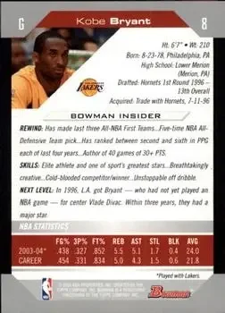 Back of Kobe Bryant