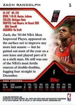Back of Zach Randolph