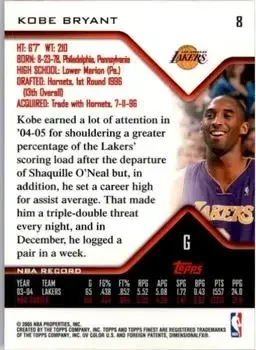 Back of Kobe Bryant